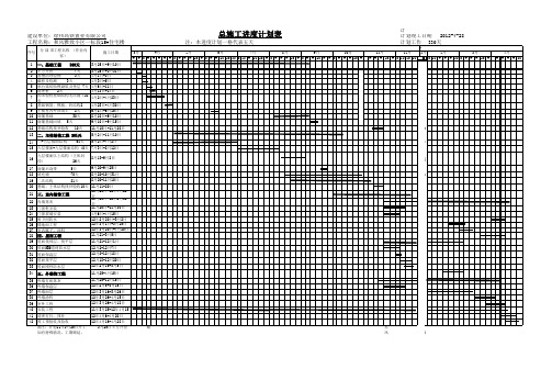 施工总进度计划Microsoft Excel 工作表