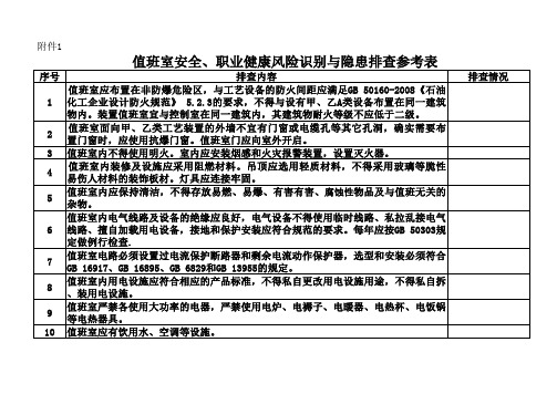 化验室值班室安全检查表