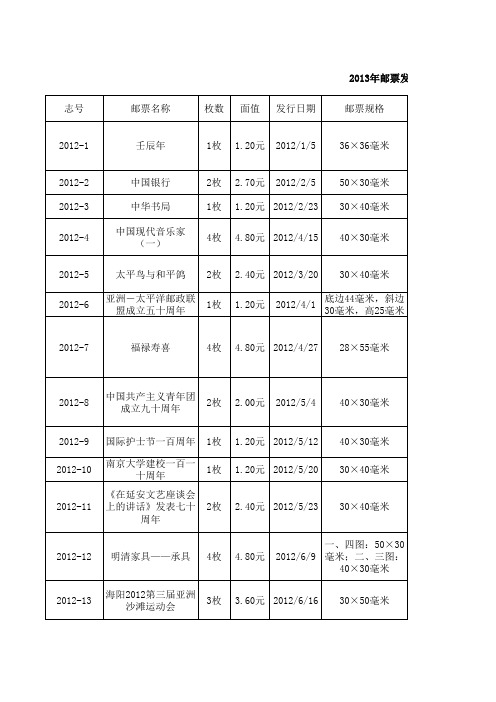 2012-2014年邮票发行信息