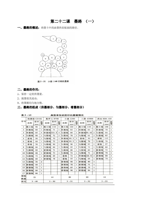 第二十二课 墨路(一)