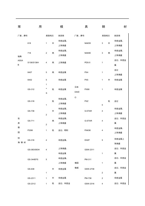 模具钢材牌号对照表