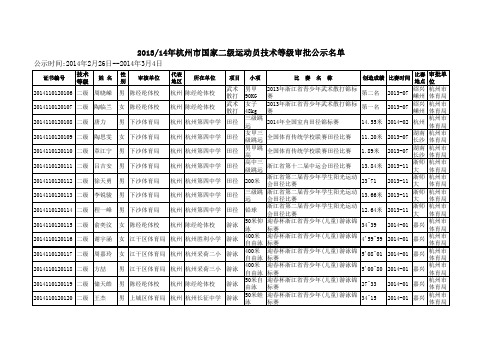 2013-2014年杭州市国家二级运动员技术等级审批公示名单xls