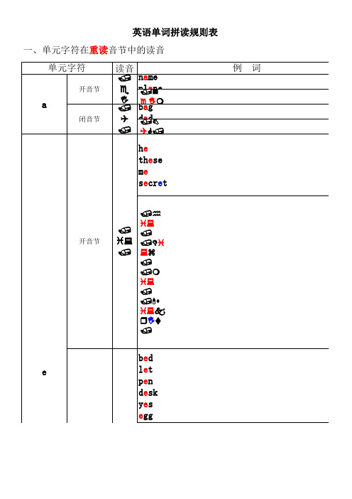 英语单词拼读规则表