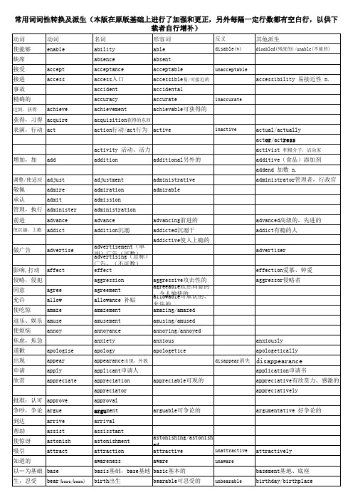 高考常用单词词性转换