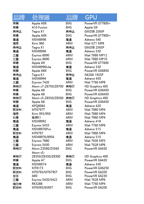 移动处理器GPU性能天梯图数据库