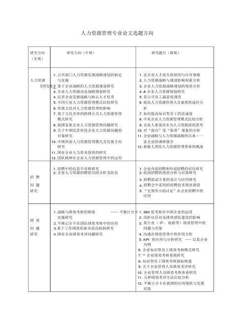 人力资源管理专业论文选题方向