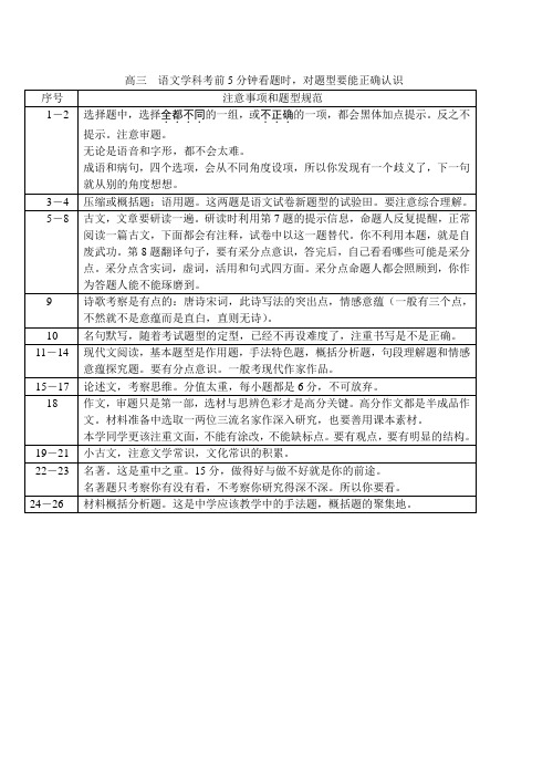 高三语文考前5分钟看卷