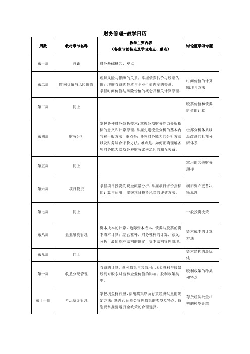 《财务管理》教学日历