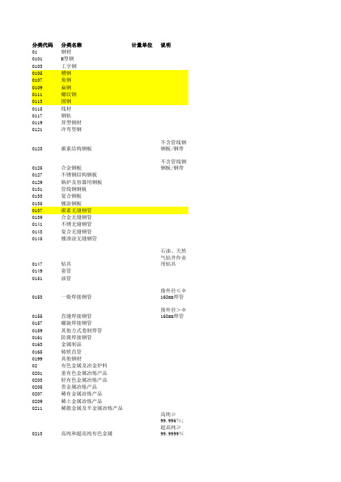 物料分类代码最终版