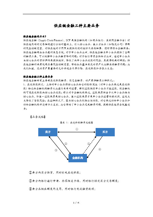 供应链金融三种主要业务