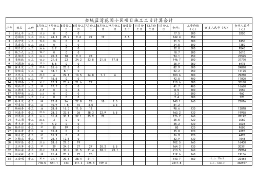 工人工日计算合计 Microsoft Excel 97-2003 工作表