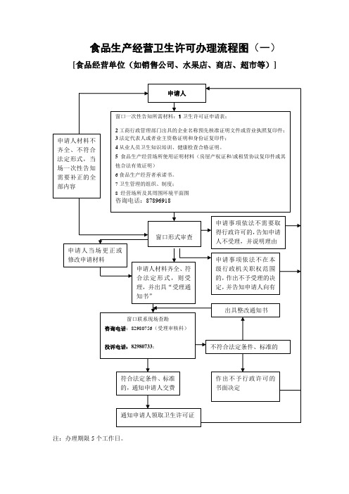 食品生产经营卫生许可办理流程图(一)