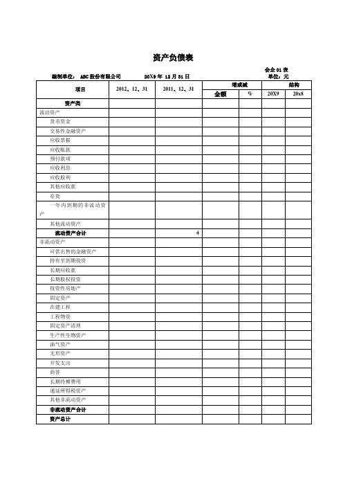 ABC公司资产负债表