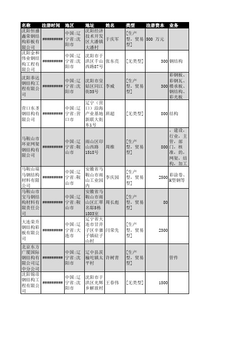 2018年辽宁省钢结构行业企业名录710家