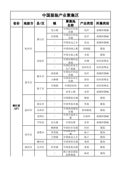 中国服装产业聚集地