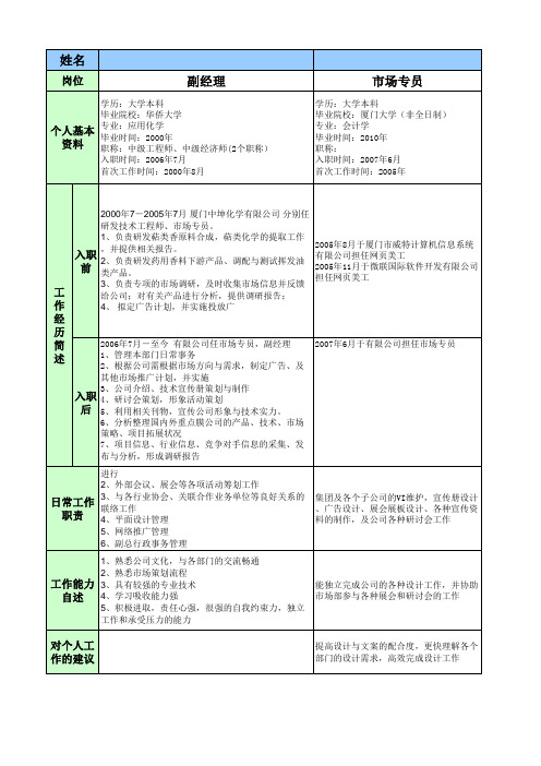 人力资源盘点表模板