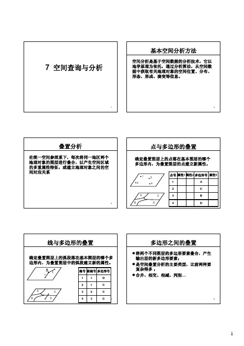 7 空间查询与分析