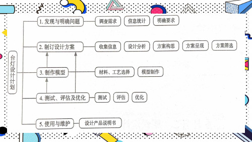 高中通用技术苏教版(2019)必修《技术与设计1》同步课件：设计的评价与优化设计方案