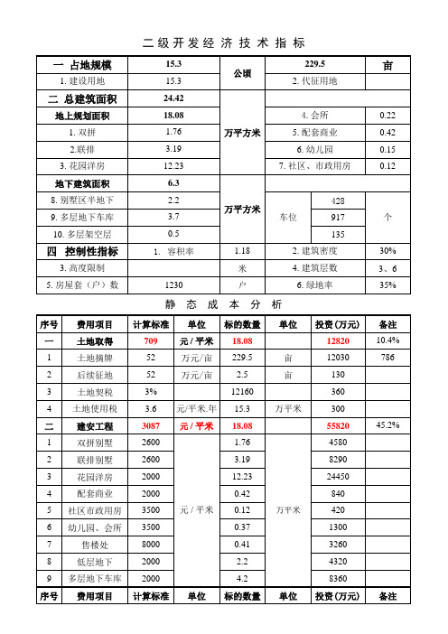 房地产开发项目前期测算