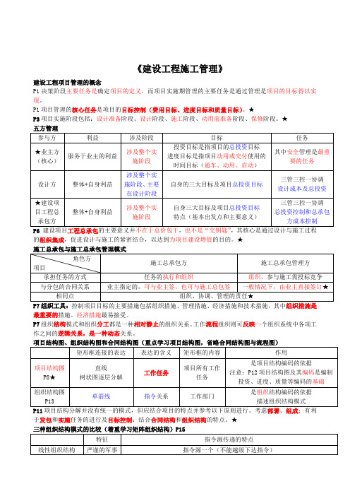 2017二建工程管理考前保命教程