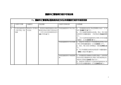 国家外汇管理局行政许可项目表格国家外汇管理局行政许可项目.doc