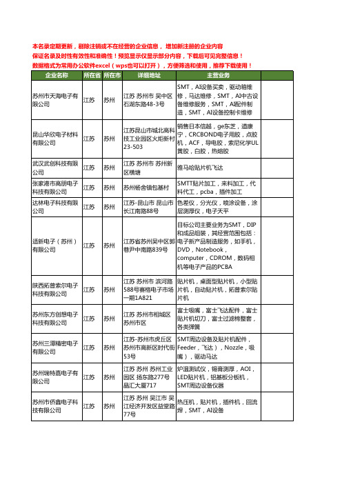 新版江苏省苏州贴片机工商企业公司商家名录名单联系方式大全176家