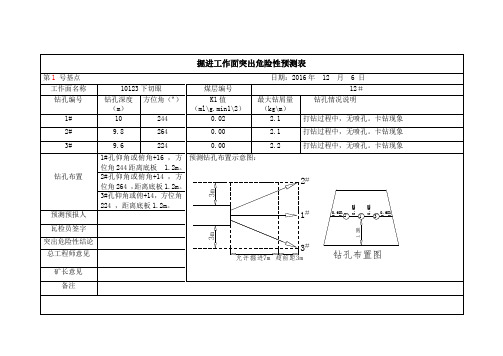 掘进突出危险性预测表