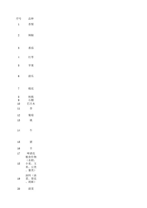 新疆南疆农特产品信息