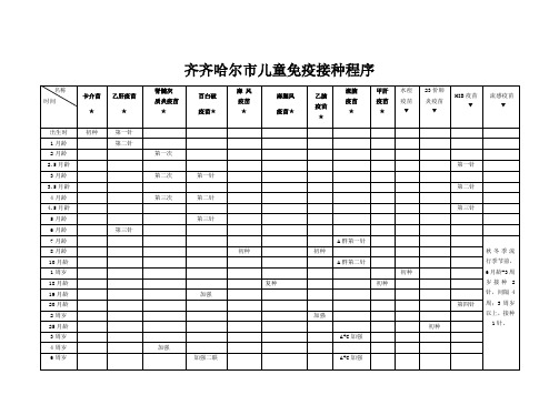 免疫程序