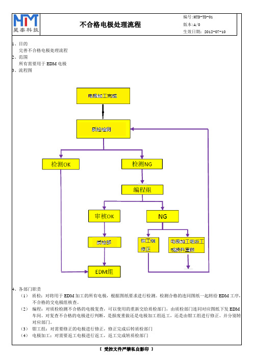 电极加工完成后处理流程