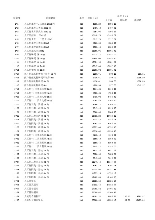 2015,5山东新市政养护维修定额价目表