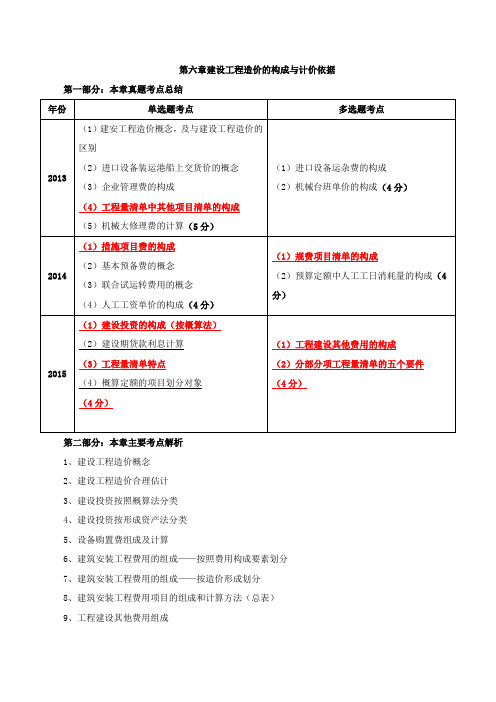 中级经济师-建筑、第六章建设工程造价的构成与计价依据