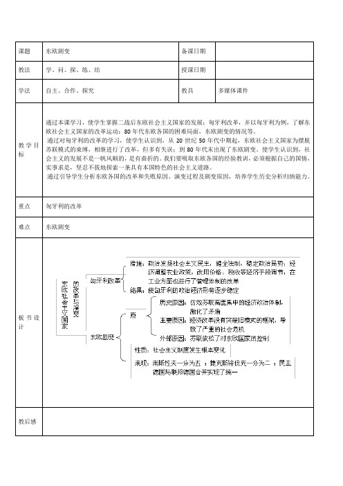 东欧剧变