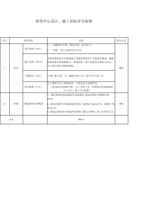 研发中心设计、施工招标评分标准