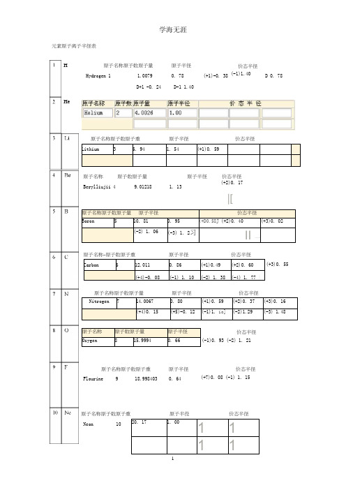 元素原子离子半径表.pptx