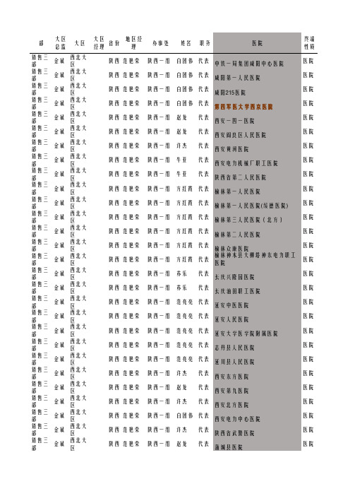 2015年销量销售三部指标分解(12.31)