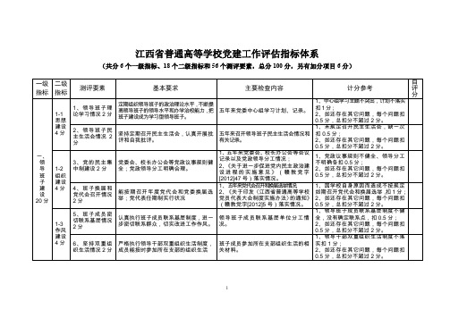 江西普通高等学校党建工作指标体系