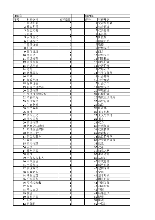 【国家社会科学基金】_伦理正义_基金支持热词逐年推荐_【万方软件创新助手】_20140811