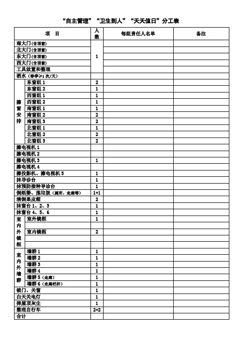 2.3.1 2.卫生分工表