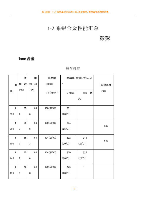 1-7系铝合金性能汇总