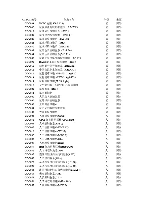 CTCC细胞目录