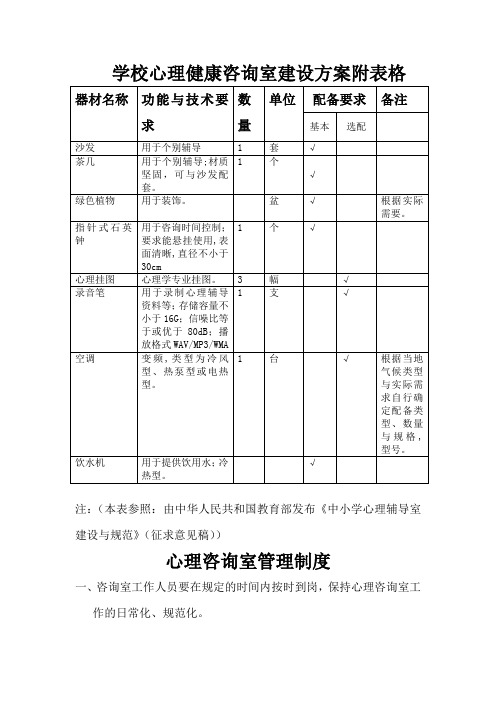 学校心理健康咨询室建设方案附表格