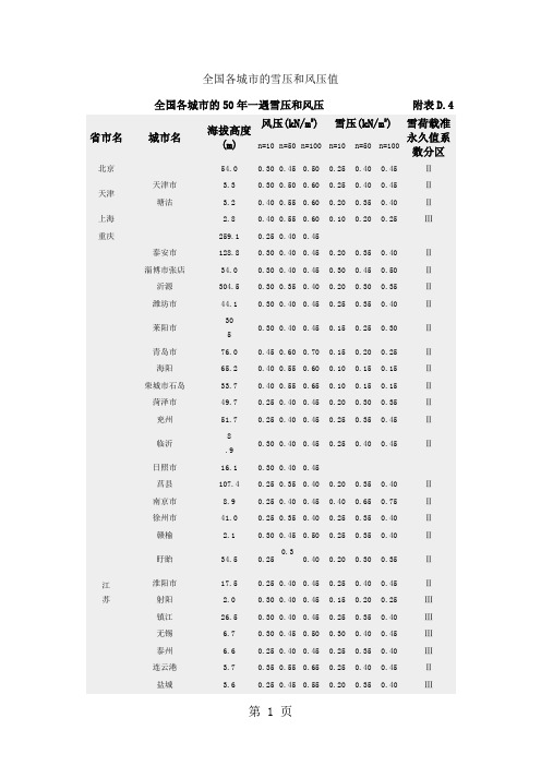 全国基本风压、雪压数值表-14页word资料