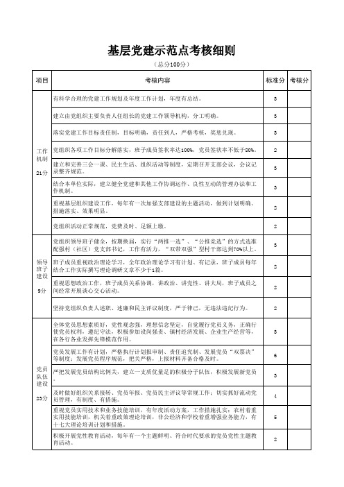 基层党建示范点考核细则