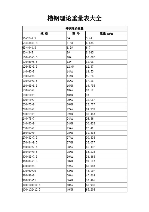 工字钢、槽钢、钢板、角钢理论重量表大全