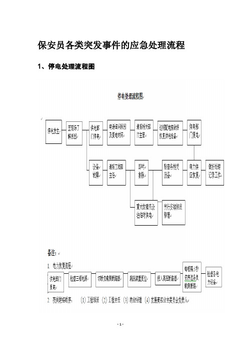 保安员各类突发事件的应急处理流程