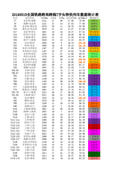 20160515全国铁路跨局跨线T字头特快列车数据统计表