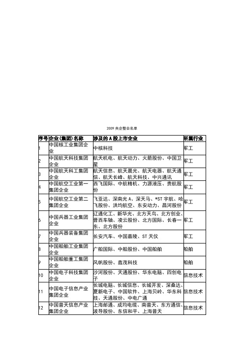 【2020最新智库】央企年度整合名单