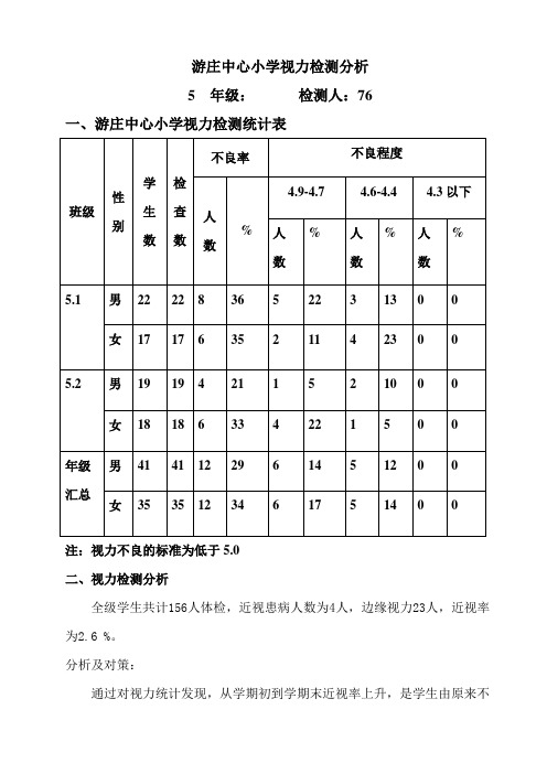 视力检测统计表