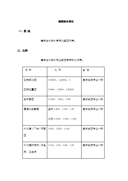 建筑给水排水图例与符号汇总